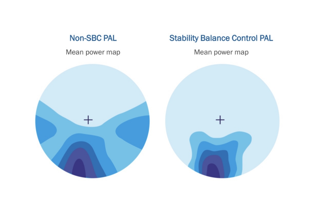 standard toric lens and DLT 3d