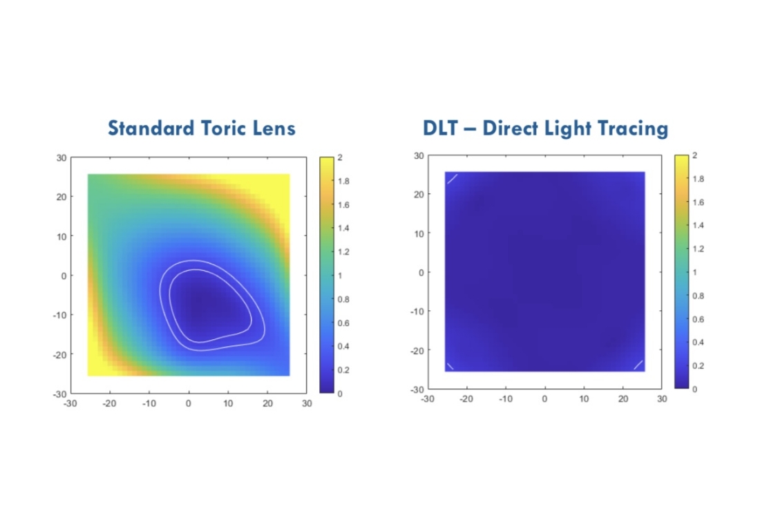 non-sbc PAL and stability balance control PAL photos