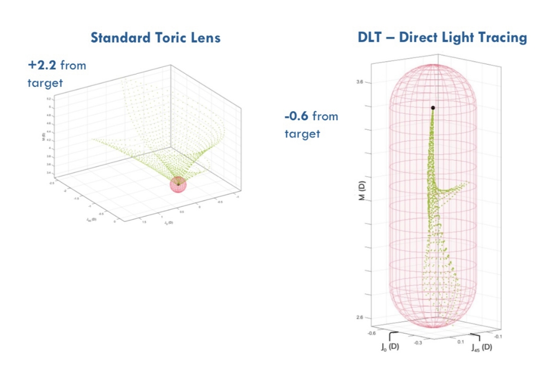 non-sbc PAL and stability balance control PAL graph